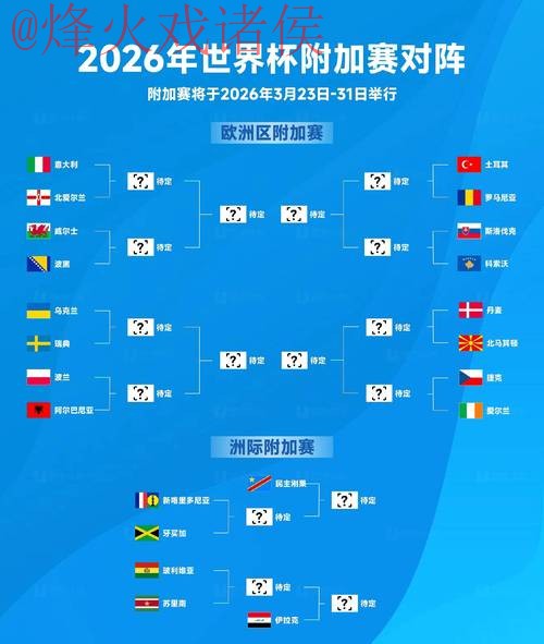 2026世界杯预测最新全站