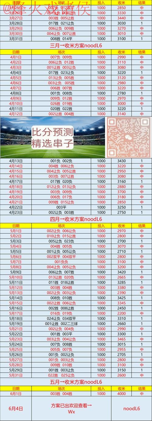 世界杯预测注册最新网址