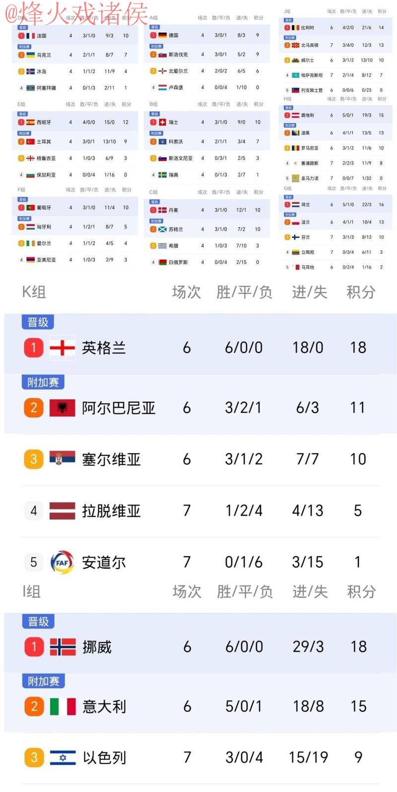 世界杯比分在线最佳